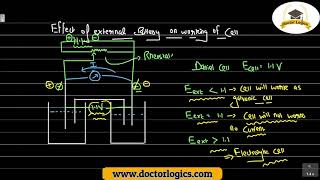 Difference between emf and cell potential or electrode potential chemistry class 12 online classes [upl. by Brent]