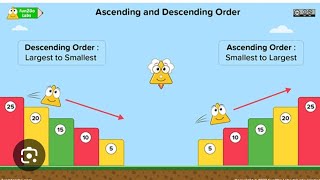 Ascending Order And Descending Order I maths 4 class [upl. by Wymore]