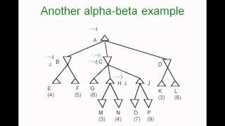 alpha beta pruning example [upl. by Ayahs]