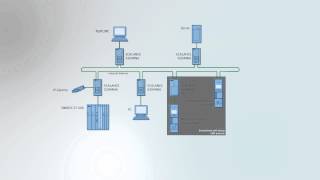 HSR  Industrial Ethernet ring networks with seamless redundancy [upl. by Nyhagen]