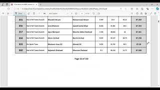 DUHS MBBS Final Merit list MBBS Session 202324 duhsduhsclosingmeritduhsmerit [upl. by Downs]