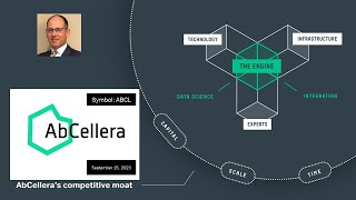 My next multi bagger stock is Abcellera Biologics  stock symbol ABCL [upl. by Mufinella635]