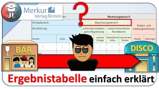 Ergebnistabelle einfach erklärt [upl. by Bathsheeb]