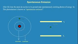 AbsorptionSpontaneous EmissionStimulated EmissionLasersApplied PhysicsAnimation [upl. by Lua]