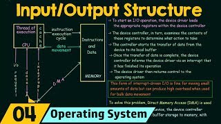 Basics of OS IO Structure [upl. by Delaine]