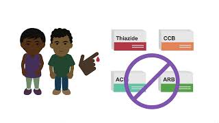 Choosing the right hypertension medication for your patient [upl. by Dinesh]