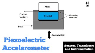 Piezoelectric Accelerometer  Measurement of Acceleration  Sensors and Transducers [upl. by Dnaltroc]