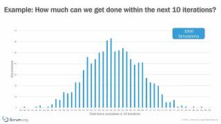 Monte Carlo Simulation Explained [upl. by Merline]