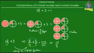 Singapore Math Primary 5  Multiplying a mixed number mixed fraction and a whole number [upl. by Hajidahk]