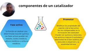 Preparación de Catalizadores Sólidos Diseño de Reactores [upl. by Gomer]