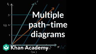 Twin Paradox of Einsteins Special Relativity  Resolved through Minkowski diagram in flat spacetime [upl. by Schou]