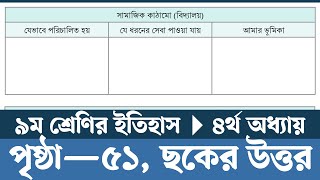 নবম শ্রেণির ইতিহাস ও সামাজিক বিজ্ঞান পৃষ্ঠা ৫১  Class 9 Itihas o Samajik Biggan Chapter 4 Page 51 [upl. by Ahsenom]