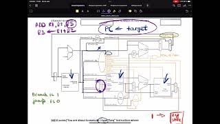 Computer Architecture SingleCycle MIPS Processor Explanation amp Question 2 Part A Solution [upl. by Taddeo]