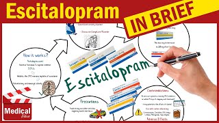 Escitalopram Lexapro  Cipralex What is Lexapro Used for Escitalopram Uses Dosage Side Effects [upl. by Kalle487]