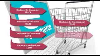 Major Types of E commerce [upl. by Nylakcaj]