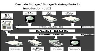 👨‍🏫 CURSO DE STORAGE STORAGE TRAINING Parte 2  Introduction to SCSI [upl. by Penoyer]