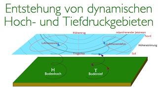 Die Entstehung von dynamischen Hoch und Tiefdruckgebieten in 3D aka Zyklonengenese [upl. by Morette]