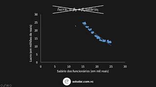 Econometria  Regressão Linear Simples  Formas Funcionais Introdução [upl. by Steffen]