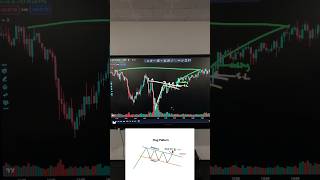 Bullish Flag Pattern [upl. by Swirsky705]