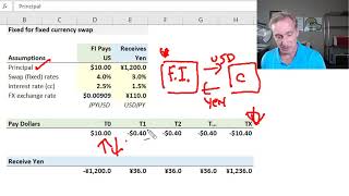 Fixed for fixed currency swap mechanics and valuation T333 [upl. by Camel]