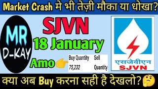 SJVN share latest news  sjvn share news today  sjvn share target  sjvn share analysis [upl. by Jezabella]