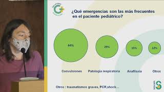 Sesión de Pediatría Emergencias Pediátricas en Guadalajara [upl. by Annaujat]