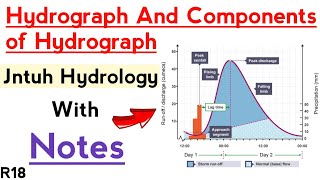 Jntuh Hydrology  Hydrograph and Components of hydrograph with Notes in Hindi [upl. by Philipines]