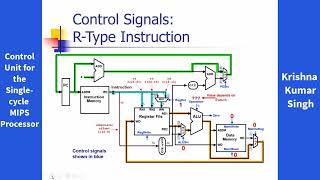 Control Unit for the Single cycle MIPS Processor amp Architecture of ALU Control Design  Class 30 [upl. by Widera]