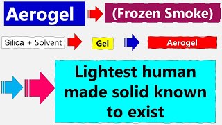 Aerogel  The WORLD Lightest Material [upl. by Blithe]