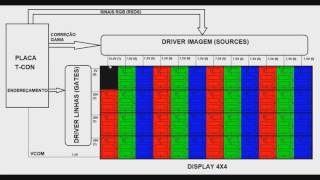 TV LCD 44 Produção da imagem na tela LCD Chaveamento dos subpixels [upl. by Vic]