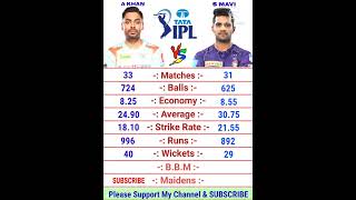 Avesh Khan vs Shivam Mavi IPL Bowling Comparison 2022  Shivam Mavi Bowling  Avesh Khan Bowling [upl. by Nnylf]