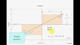 SPSS VideoSeminar  Teil 29 Inferenzstatistik  Korrelation Pearson Spearman [upl. by Mide53]