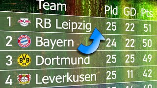 Supercomputer predicts Bundesliga Table 202324 [upl. by Mose878]