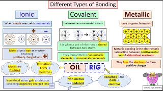 GCSE Chemistry Topic 2a  The Bonding amp Structure of Elements [upl. by Melville]