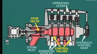 lesson 6 stop and control valves to control of steam turbine [upl. by Charlena]