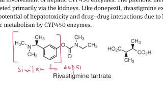 AntiAlzheimers Part 3  Rivastigmine [upl. by Lesya]