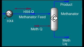 Steam Methane Reforming simulation  Hydrogen Production Hysys Tutorial [upl. by Maise538]