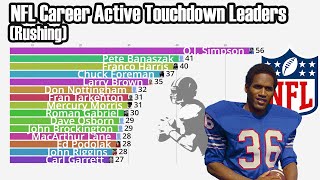 NFL AllTime Active Rushing Touchdown Leaders 19302022 [upl. by Alekahs]