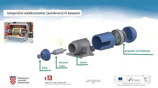 Tehnička kultura 8r OŠ  Generatori izmjenične struje i elektromotori [upl. by Cocke191]