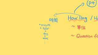 P5 Revision Video 6 How Long and How Far的用法 [upl. by Idnyl]