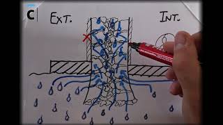 Comprendre la rénovation énergétique  2 La capillarité [upl. by Maggi527]