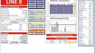 RealTime Production Efficiency OEE Monitoring [upl. by Yrrap]