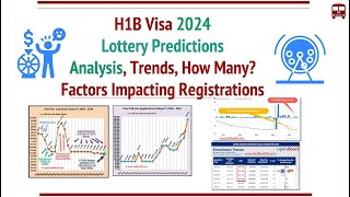 H1B Visa 2024 Lottery Predictions Analysis  How Many Registrations Timelines [upl. by Lamej252]