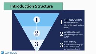 How to Write  Research Proposal  Research Synopsis  PhDAssistant Professor [upl. by Sucul]