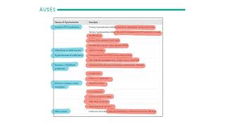 Causes of HYPERCALCEMIA neetpg hypercalcemia parathyroid [upl. by Ardnuaek]