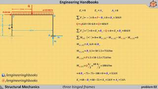 Three hinged frames reactions and internal force and moment diagrams problem 02 [upl. by Urbain]