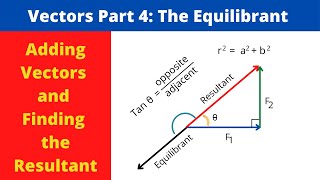 Vectors Part 4 The Equilibrant [upl. by John965]