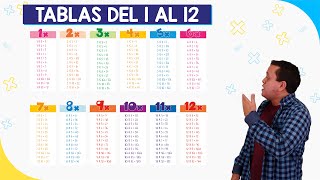 Tablas de multiplicar del 1 al 12  Fácil y rápido [upl. by Laroy]