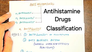 Understanding Antihistamines Mechanism Uses and Side Effects  Autacoids [upl. by Abehshtab]