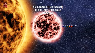 55 Cancri System Holding Diamond Planet [upl. by Noitna844]